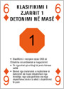 Klasifikimi I Zjarrit 1 Detonimi Në Masë